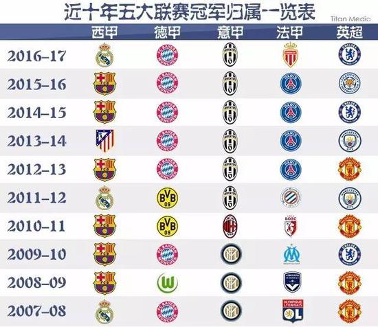 在當今籃球